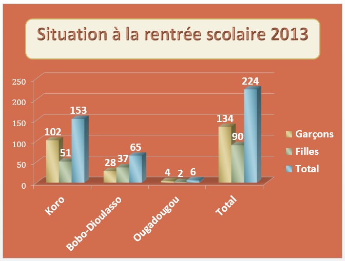 Rentrée scolaire 2013